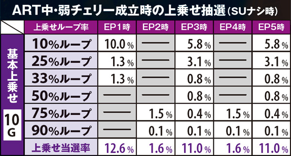 戦国パチスロ 花の慶次〜戦極めし傾奇者の宴〜（パチスロ）設定判別