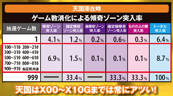 戦国パチスロ 花の慶次〜戦極めし傾奇者の宴〜（パチスロ）設定判別