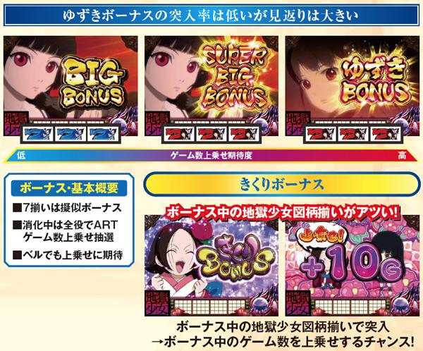 パチスロ地獄少女（パチスロ）設定判別・天井・ゾーン・解析・打ち方