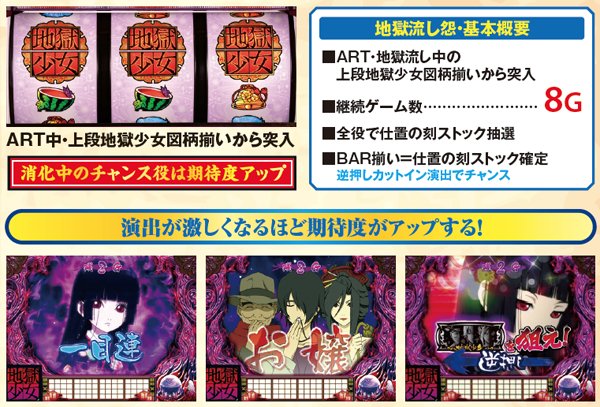 パチスロ地獄少女（パチスロ）設定判別・天井・ゾーン・解析・打ち方