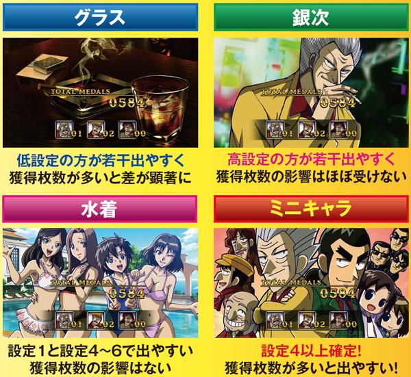 パチスロ銀と金2（パチスロ）設定判別・天井・ゾーン・解析・打ち方