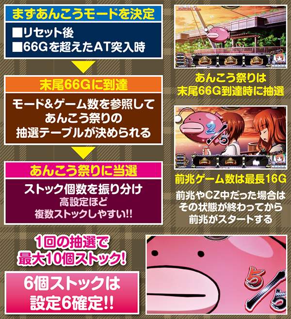 パチスロ ガールズ&パンツァー（パチスロ）設定判別・天井・ゾーン