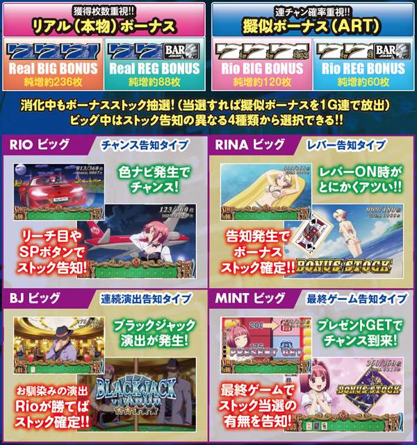 スーパーブラックジャック2（パチスロ）設定判別・天井・ゾーン・解析
