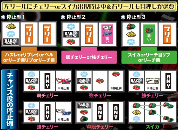 スーパーブラックジャック2（パチスロ）設定判別・天井・ゾーン・解析