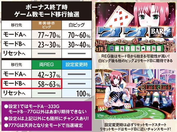 スーパーブラックジャック2（パチスロ）設定判別・天井・ゾーン・解析