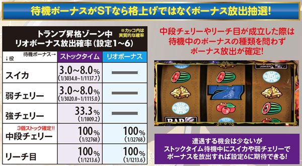 スーパーブラックジャック2（パチスロ）設定判別・天井・ゾーン・解析