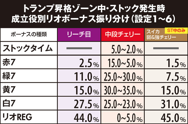 スーパーブラックジャック2（パチスロ）設定判別・天井・ゾーン・解析