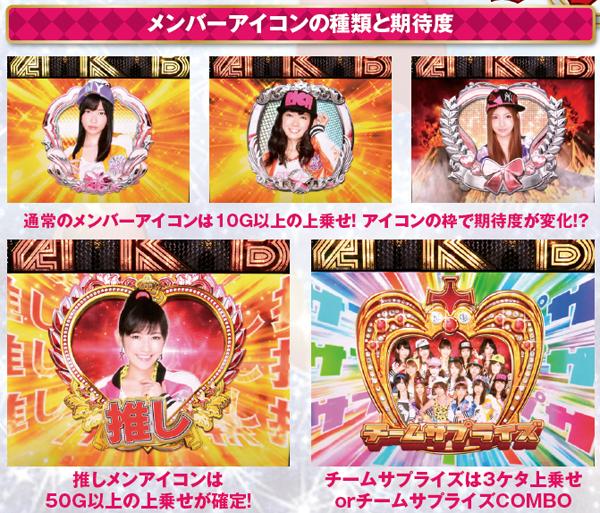 ぱちスロAKB48 バラの儀式（パチスロ）設定判別・天井・ゾーン・解析