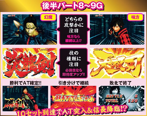 パチスロ鬼武者3 時空天翔（パチスロ）設定判別・天井・ゾーン・解析