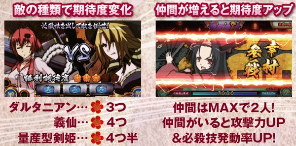 パチスロ　百花繚乱サムライガールズ パチスロ百花繚乱サムライガールズ 6.1号機 新台 天井 スペック 設定