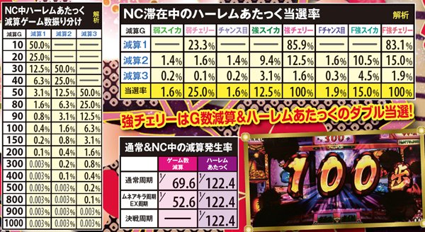 百花繚乱サムライガールズ 2015 スロット実機 DAXEL パチスロ百花繚乱 サムライガールズ【中古パチスロ 中古スロット