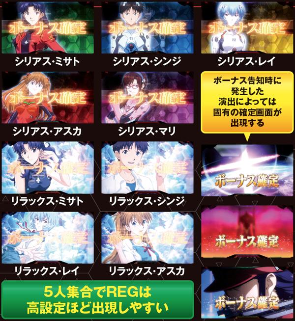 ヱヴァンゲリヲン～魂を繋ぐもの～（パチスロ）設定判別・天井・ゾーン