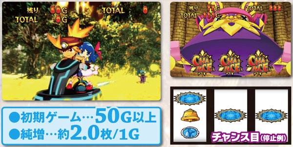 秘宝伝伝説ART「秘宝RUSH」・基本解説