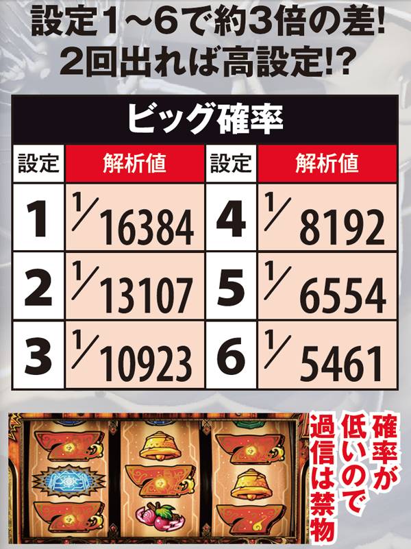 秘宝伝伝説ビッグ・詳細確率