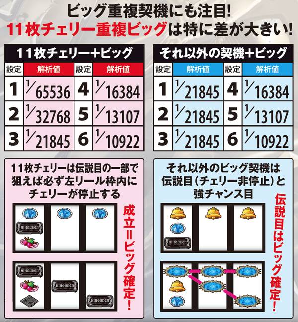 秘宝伝伝説ビッグ・詳細確率