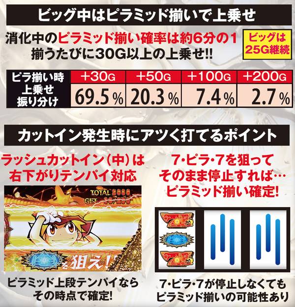 秘宝伝伝説ビッグ・ピラミッド揃いでの上乗せ