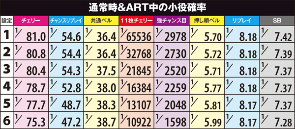 秘宝伝伝説小役確率