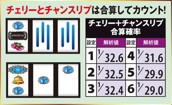 秘宝伝伝説小役確率