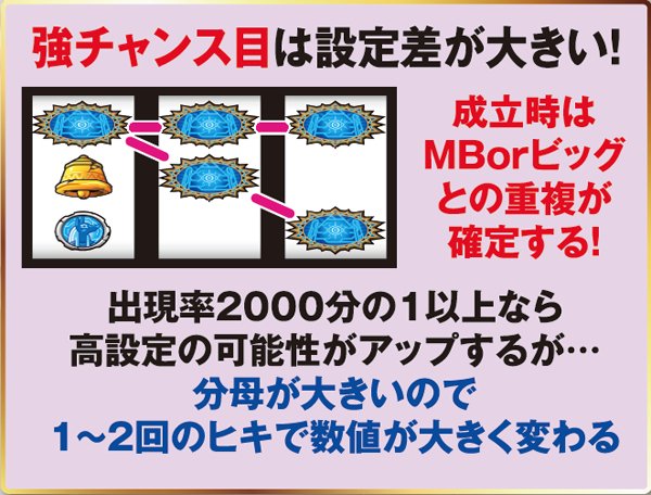 秘宝伝伝説小役確率