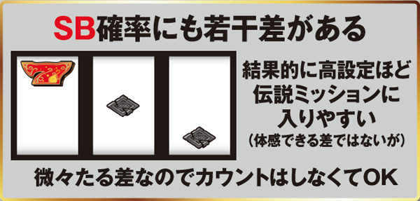 秘宝伝伝説小役確率