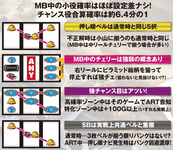 秘宝伝伝説MB中・小役出現率