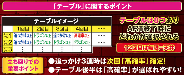秘宝伝伝説テーブル・基本解説