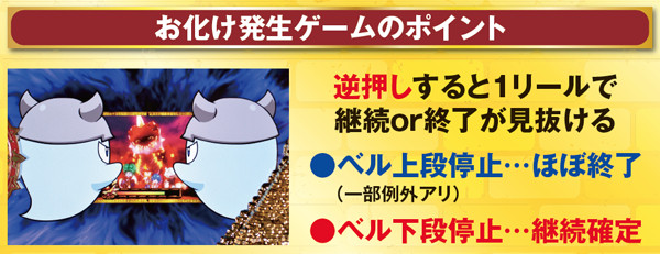 秘宝伝伝説高確率ゾーン・状況別のポイント