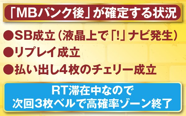 秘宝伝伝説高確率ゾーン・状況別のポイント