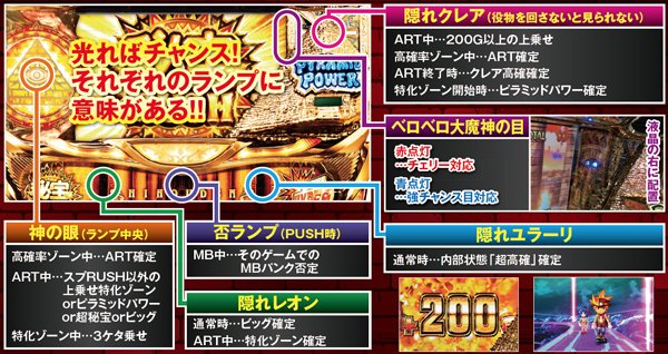 秘宝伝伝説隠しランプ・状況別の役割