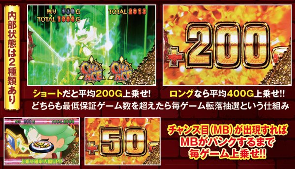 秘宝伝伝説超秘宝RUSH・基本解説