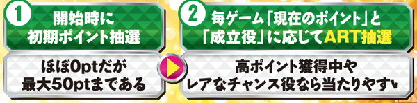 秘宝伝伝説追っかけ&ドラゴン・ゲーム性概要