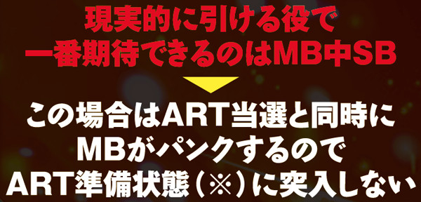 秘宝伝伝説追っかけ&ドラゴン・成立役&ポイント状況別ART抽選