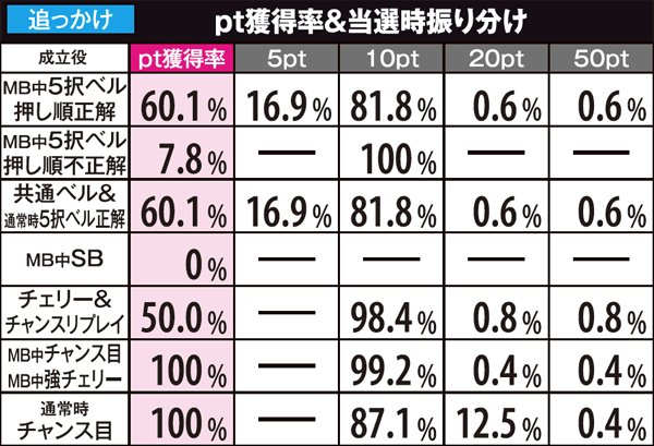 秘宝伝伝説追っかけ&ドラゴン・ポイント獲得抽選