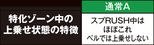 秘宝伝伝説特化ゾーン・上乗せ状態の特徴