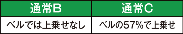 秘宝伝伝説特化ゾーン・上乗せ状態の特徴