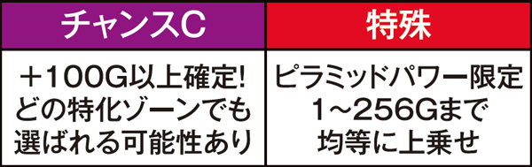 秘宝伝伝説特化ゾーン・上乗せ状態の特徴