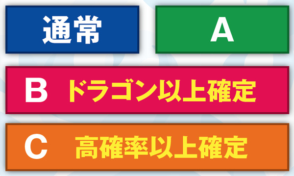 秘宝伝伝説シナリオテーブル&高確率ゾーン連続失敗回数