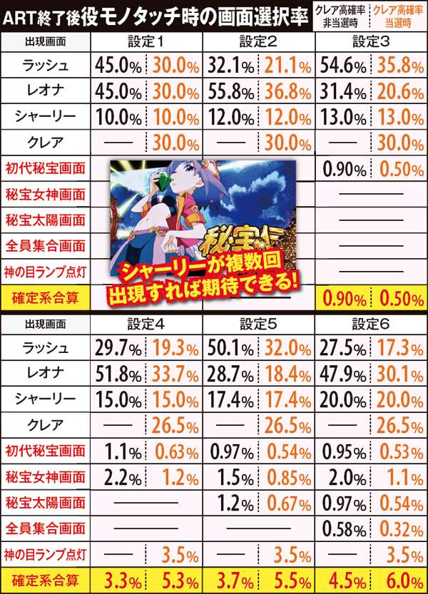 秘宝伝伝説ART終了画面