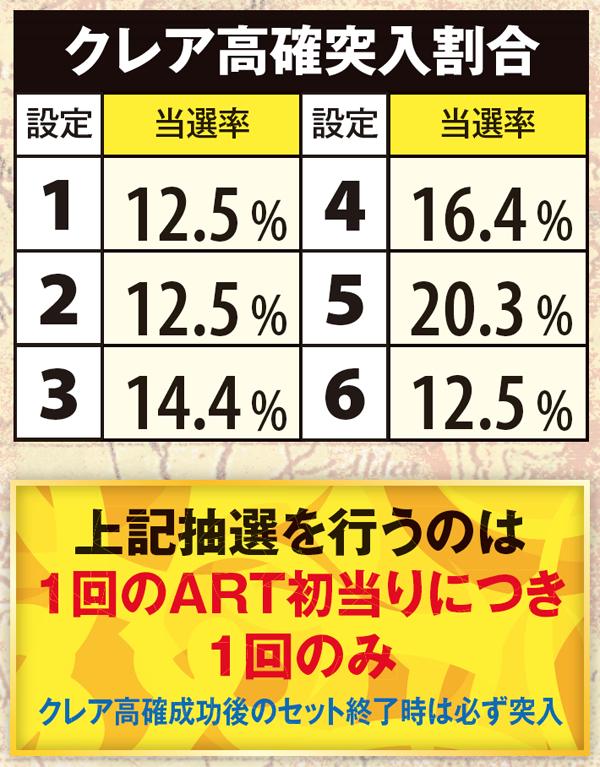 秘宝伝伝説クレア高確・突入割合