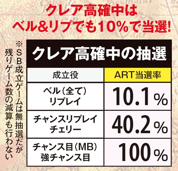 秘宝伝伝説クレア高確・滞在中の抽選