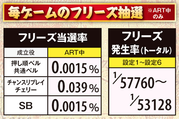 秘宝伝伝説超秘宝RUSH・突入率