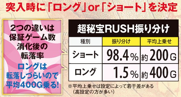秘宝伝伝説超秘宝RUSH・内部状態振り分け