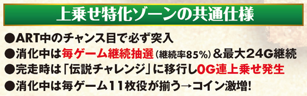 秘宝伝伝説上乗せ特化ゾーン「秘宝RUSH HYPER」・基本解説
