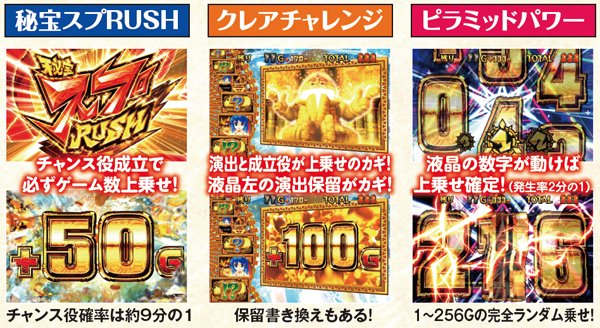 秘宝伝伝説上乗せ特化ゾーン「秘宝RUSH HYPER」・基本解説