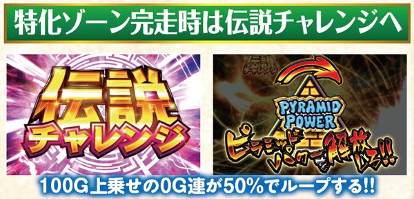 秘宝伝伝説上乗せ特化ゾーン「秘宝RUSH HYPER」・基本解説