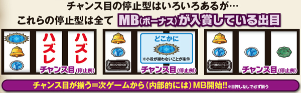 秘宝伝伝説チャンス目(MB)・基本解説