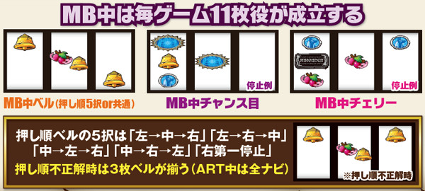 秘宝伝伝説チャンス目(MB)・基本解説