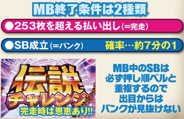 秘宝伝伝説チャンス目(MB)・基本解説
