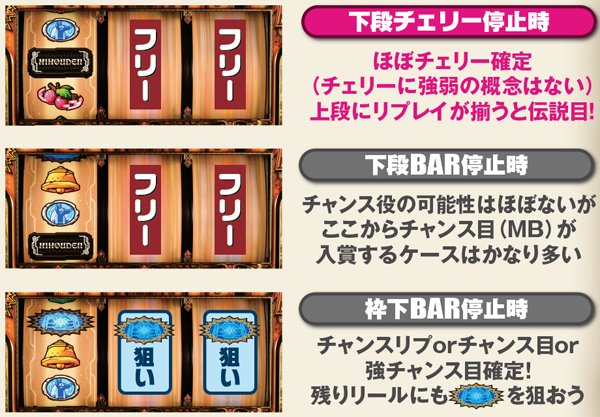 秘宝伝伝説打ち方&チャンス役の停止型