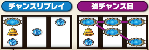 秘宝伝伝説打ち方&チャンス役の停止型